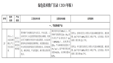 五環(huán)公司“半水—二水法” 磷酸工藝技術(shù) 成功入選發(fā)改委《綠色技術(shù)推廣目錄（2024 年版）》